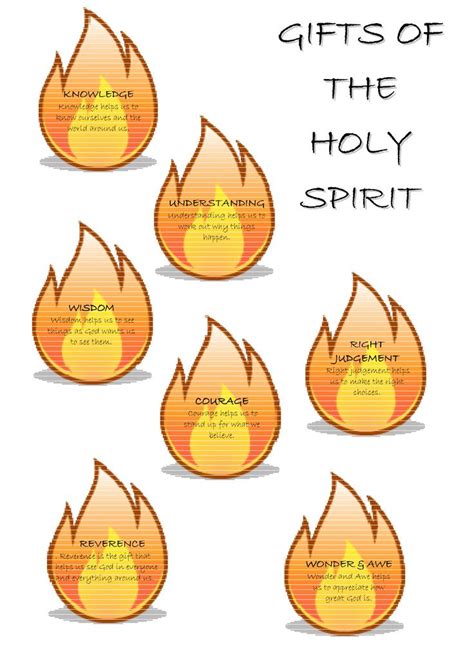 Printable Gifts Of The Holy Spirit